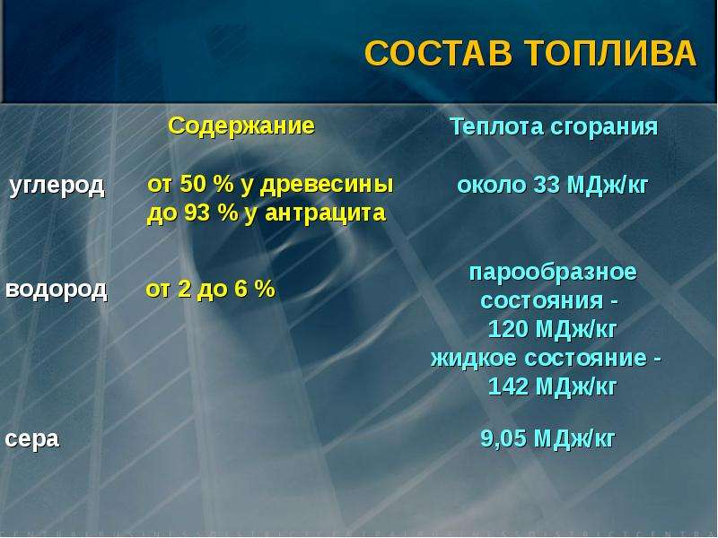 Характеристика бензина моторного