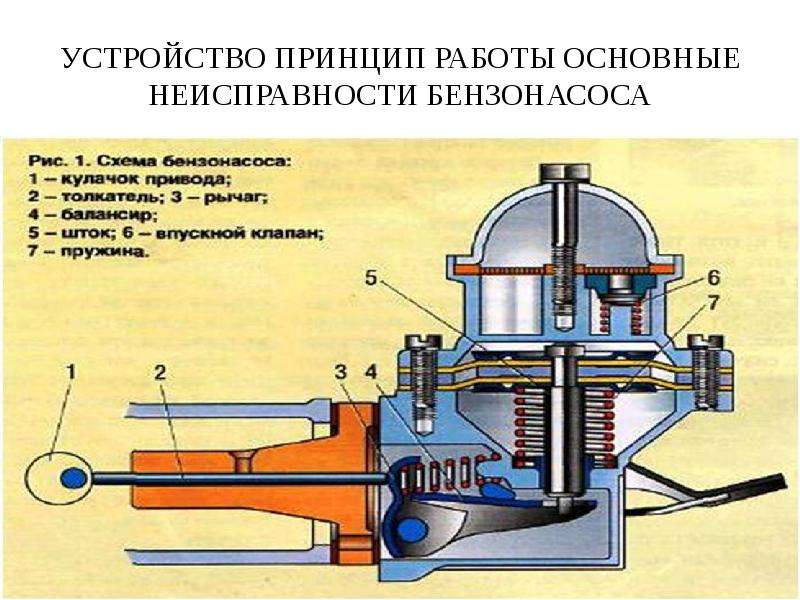 Устройство питания карбюраторного двигателя