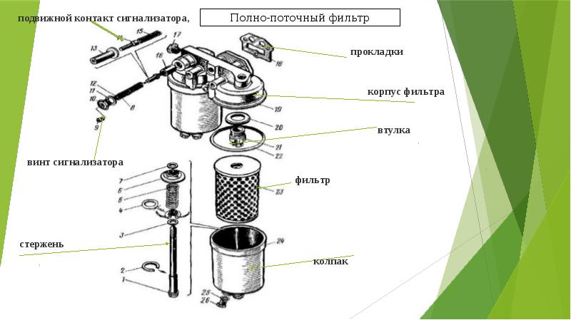 Принцип работы смазки двигателя