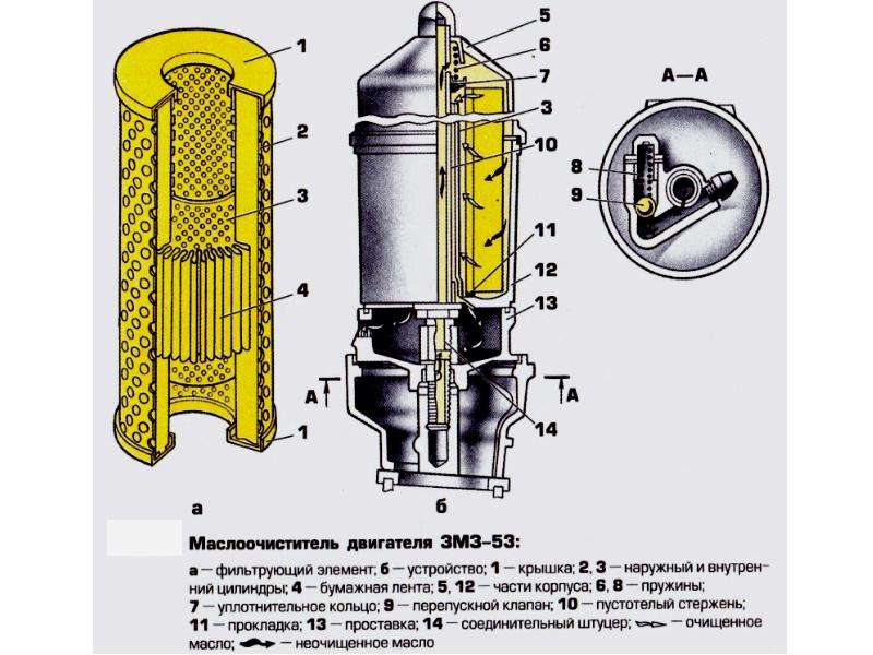 Клапан масляного фильтра кайрон