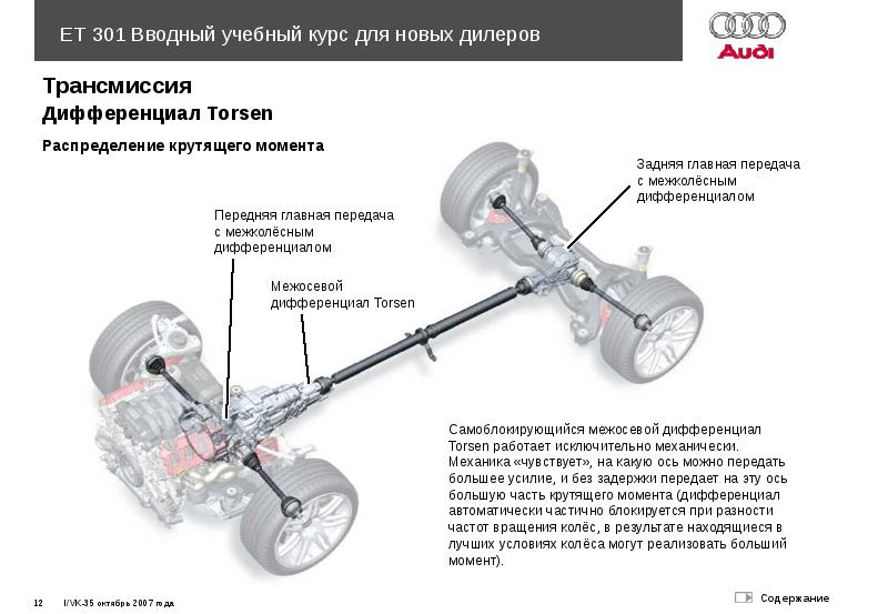 Устройство межосевого дифференциала автомобиля