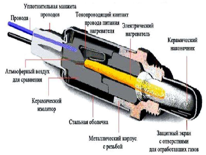 Неисправен кислородный датчик признаки