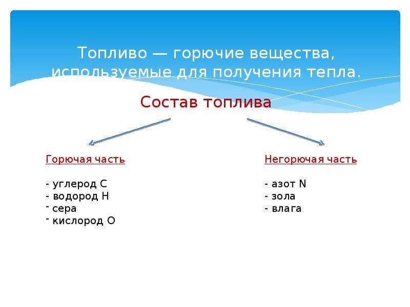 Состав автомобильного бензина