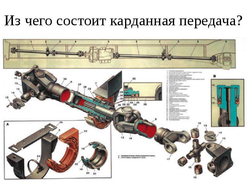 Вал в машине это