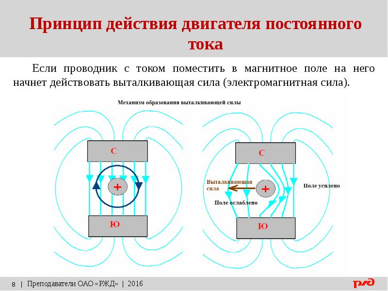 Двигатель мильроя принцип действия