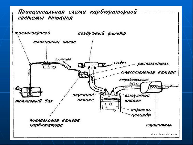 Автозапуск для карбюраторного двигателя