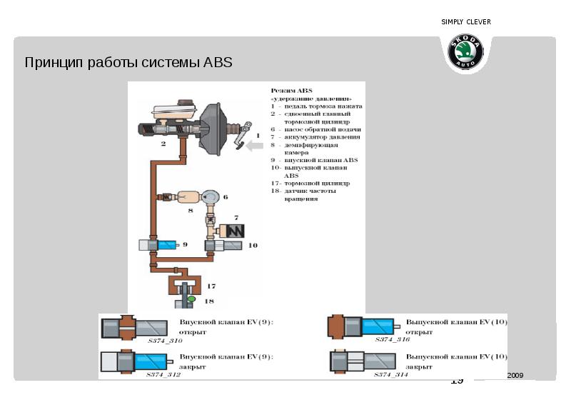 Система abs в автомобиле