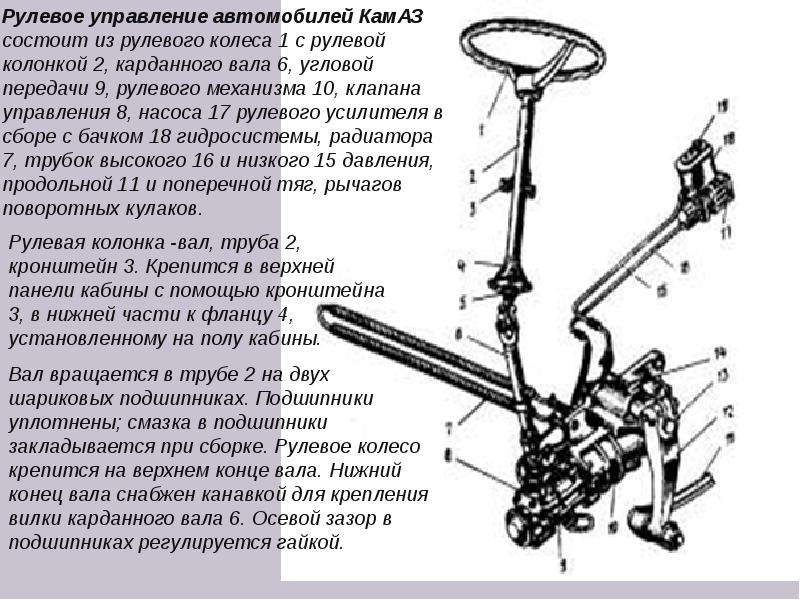 Структурная схема рулевого управления