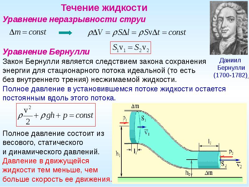 Скорость течения на оке