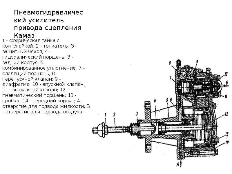 Схема сцепления камаз 5320