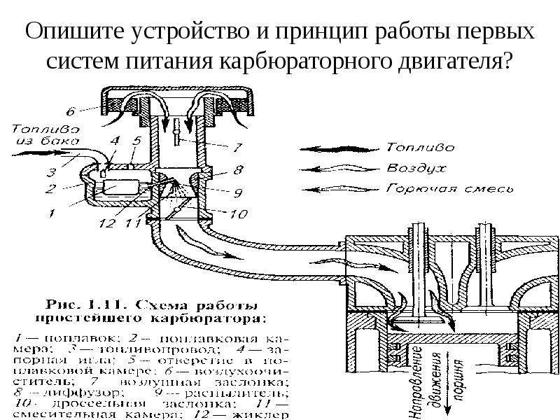 Устройство питания карбюраторного двигателя