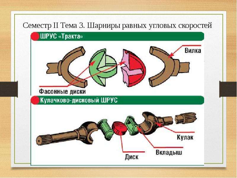 Схема шарнира равных угловых скоростей