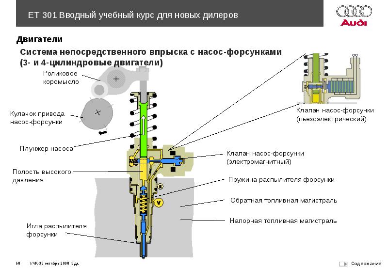 Как проверить насос форсунку