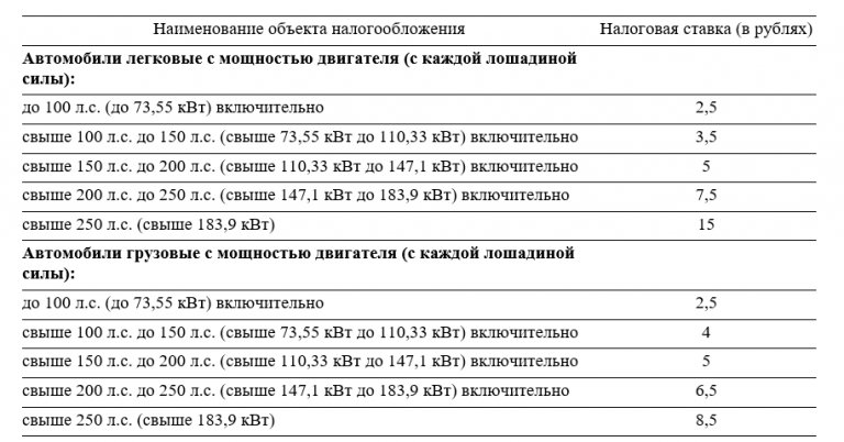 Уплата налога на автомобиль