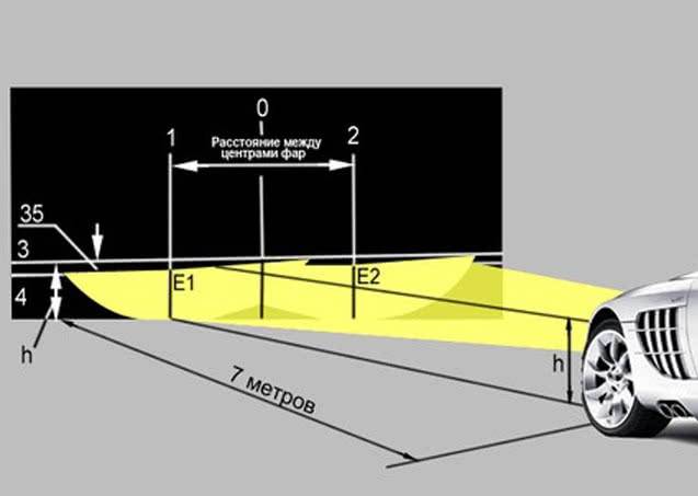 Регулировка фар в гараже