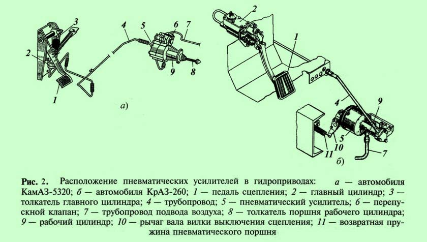 Схема работы пгу камаз