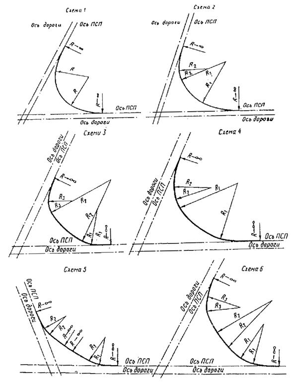 Радиус дороги. Радиус поворота дороги примыкания. Радиус поворота для съезда. Радиус закругления примыкания дороги. Минимальный радиус примыкания дороги.