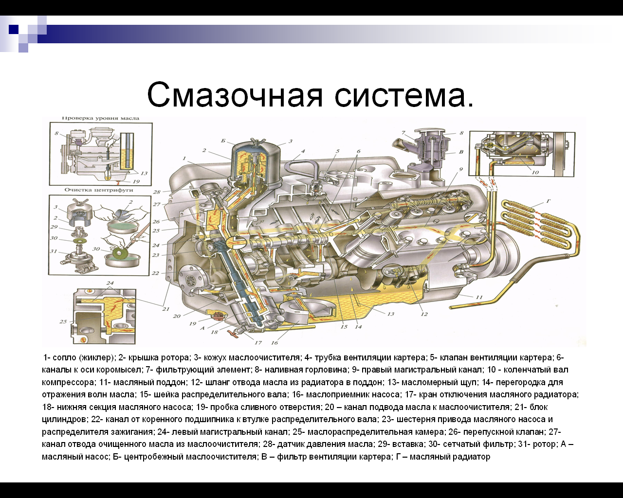 Система смазки ваз 2106