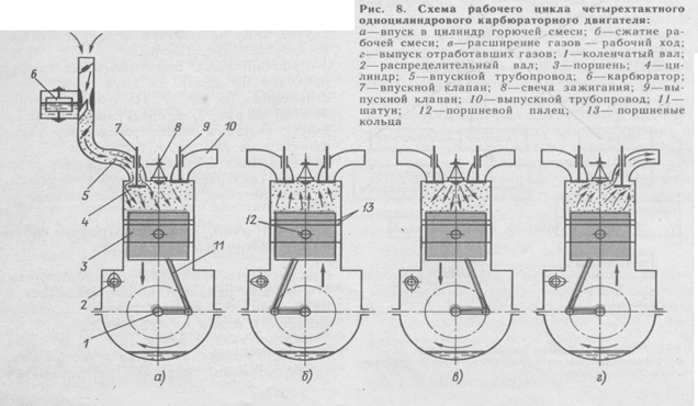 Фазировка двигателя по фазам