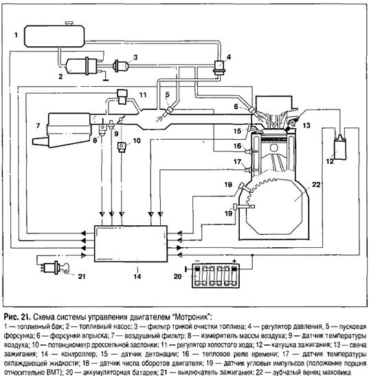 Системы впрыска бензиновых двигателей