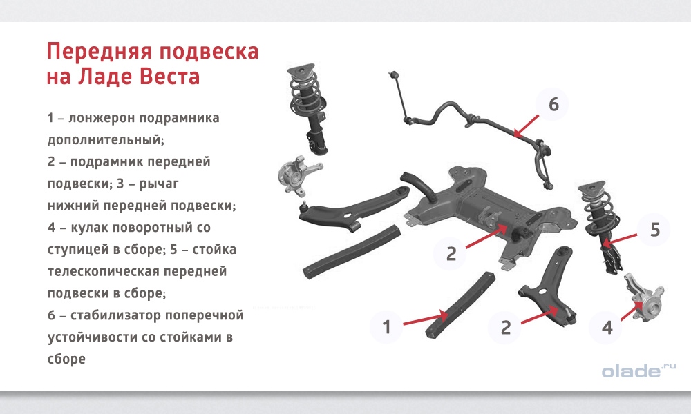 Ходовая часть легкового автомобиля