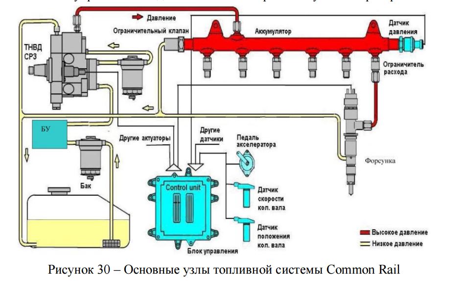 Регулятор давления топлива ларгус