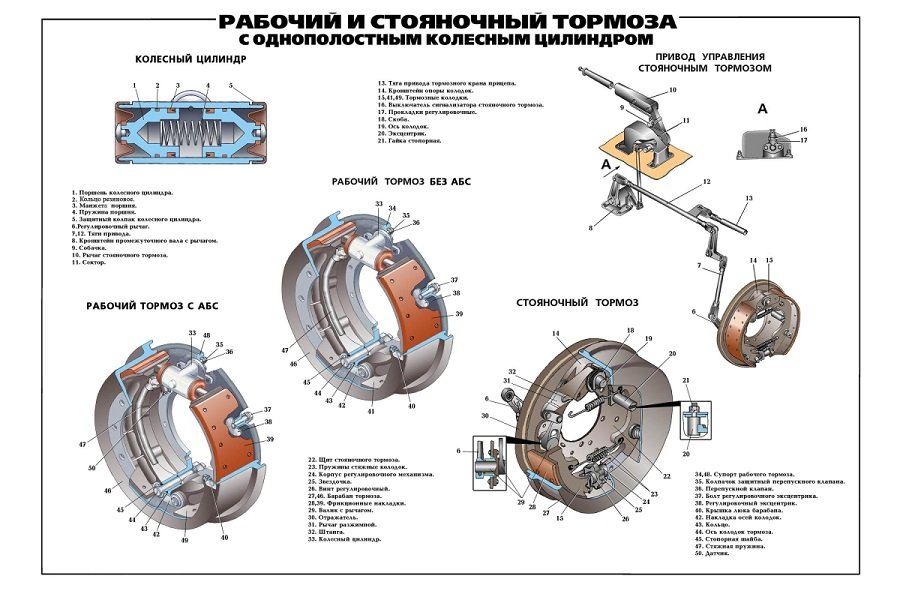 Виды тормозных механизмов автомобиля