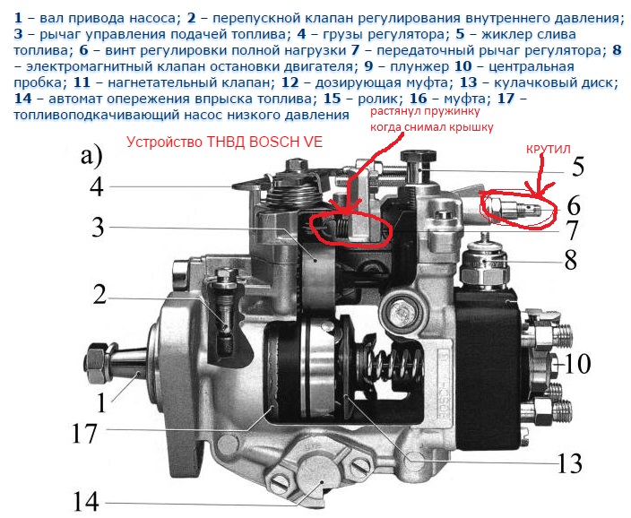 Назначение тнвд дизельного двигателя