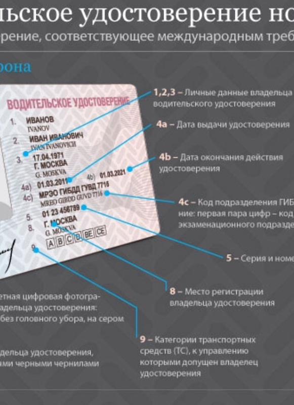 Цифры в паспорте под фотографией что означают последние нового образца