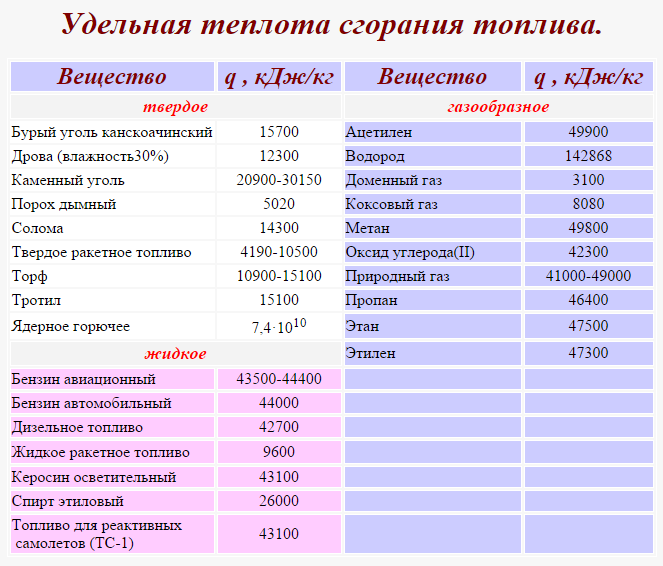 Расчет топлива на машине