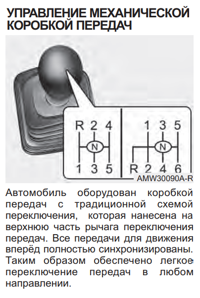 Зачем передачи в машине