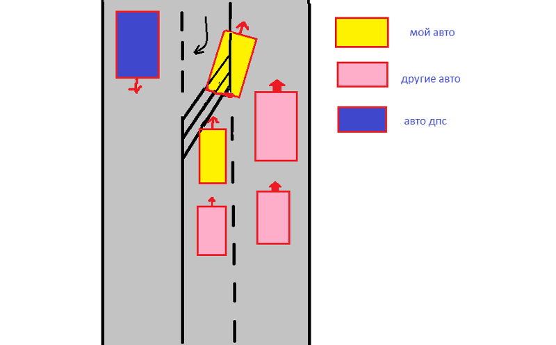 Наказание за сплошную линию разметки: Штраф за пересечение сплошной ...