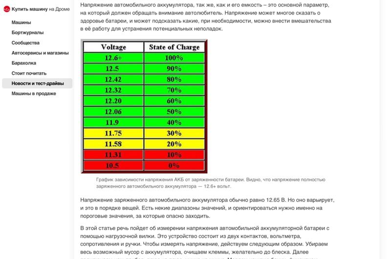 Разряженный аккумулятор сколько вольт