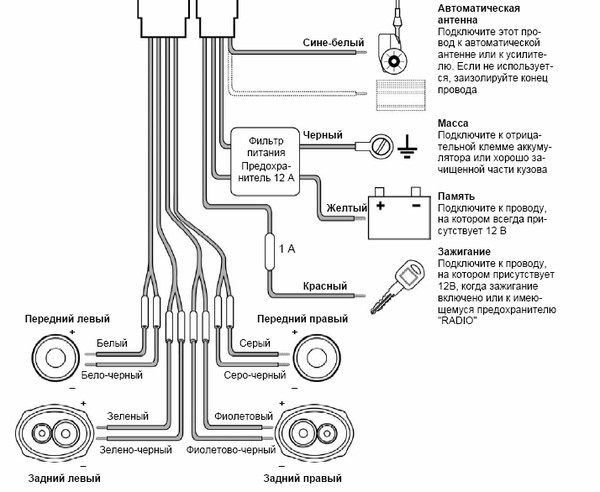 Схема подключения автомагнитолы сони по цветам проводов