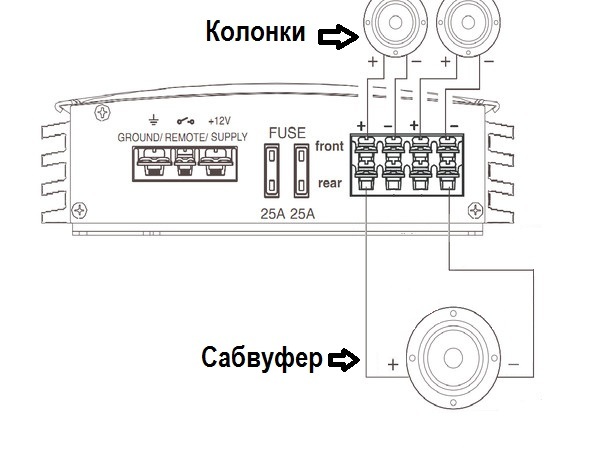 Подключение сабвуфера в авто