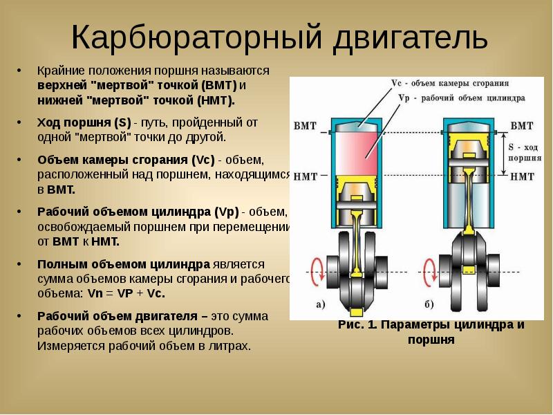 Как вычисляется объем двигателя