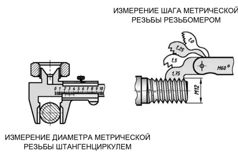 Шаг резьбы газель