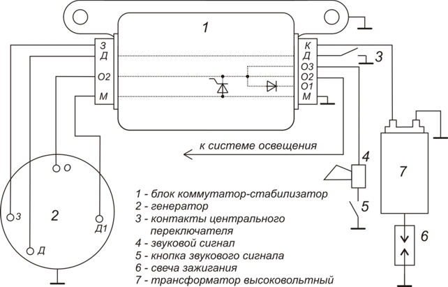 Схема подключения электронного спидометра уаз
