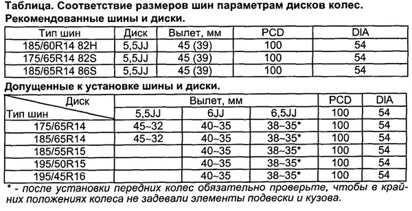 Что обозначается 40 в маркировке cd rw диска 40х12х48