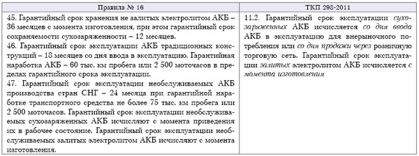 Образец заполнения карточки учета эксплуатации аккумуляторной батареи