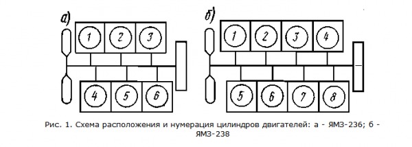 Нумерация цилиндров дастер