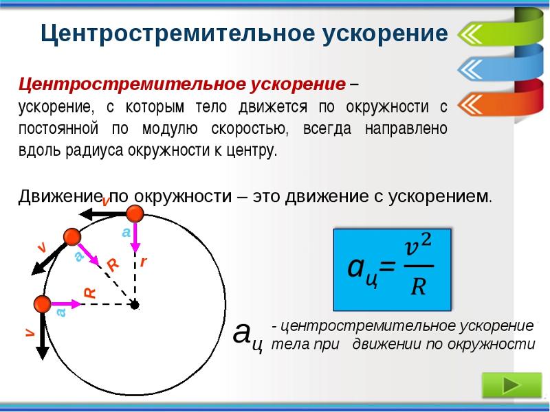 Центробежная сила картинка