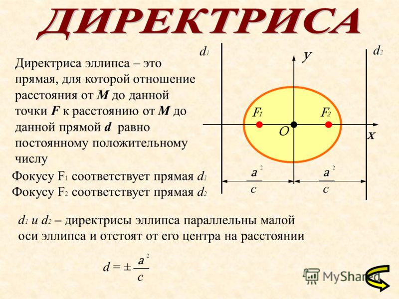 Составить простейшее уравнение эллипса зная что полуоси его соответственно равны 4 и 2