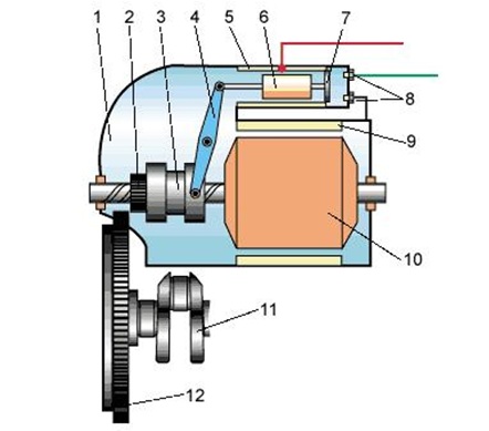 Устройство системы электропуска двигателя