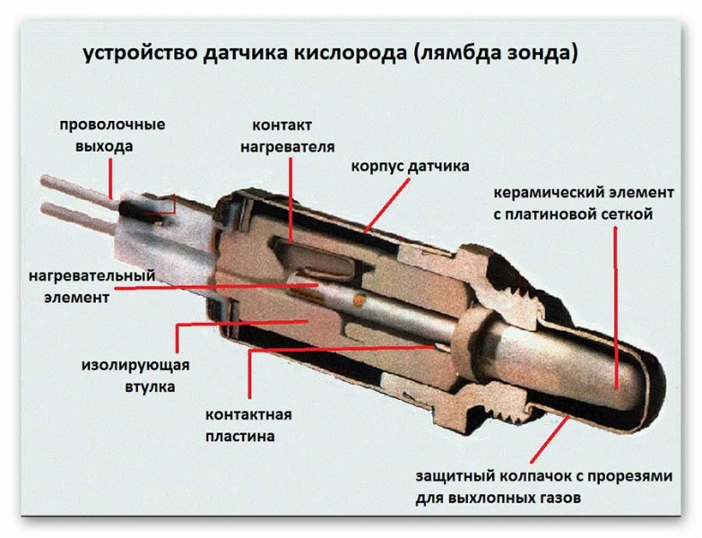 Как открутить датчик