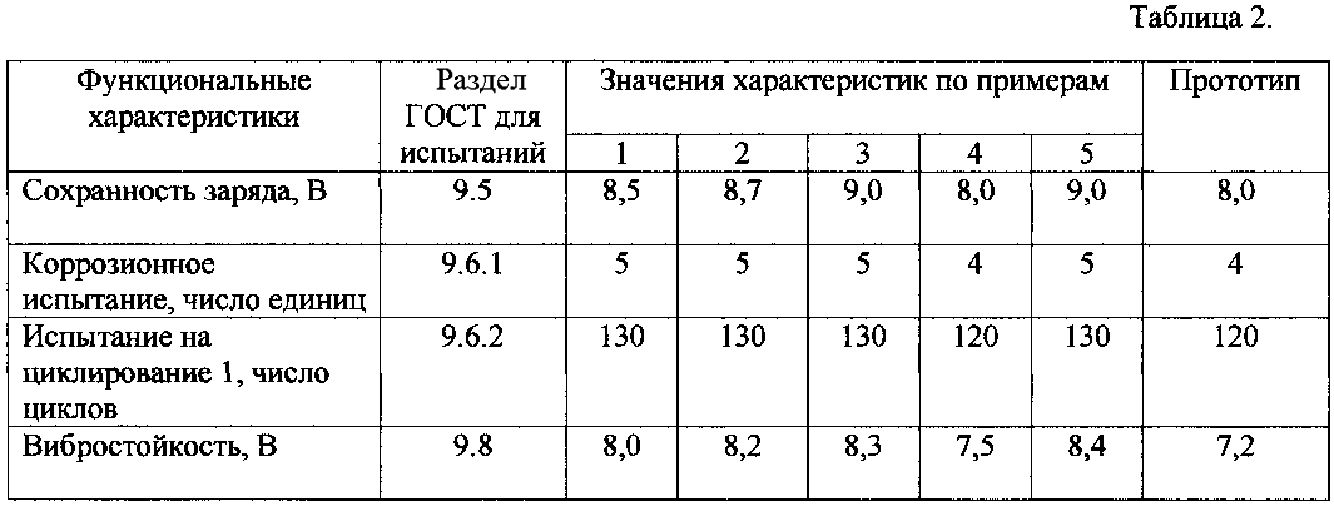 Норма электролита в аккумуляторе