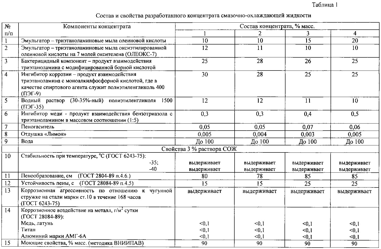 Хим состав антифриза