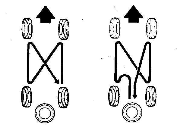 Где менять колеса. Схема перестановки колес для равномерного износа. Схема перестановки колес на переднеприводном автомобиле. Схема замены колес полный привод. Схема перестановки колес УАЗ.
