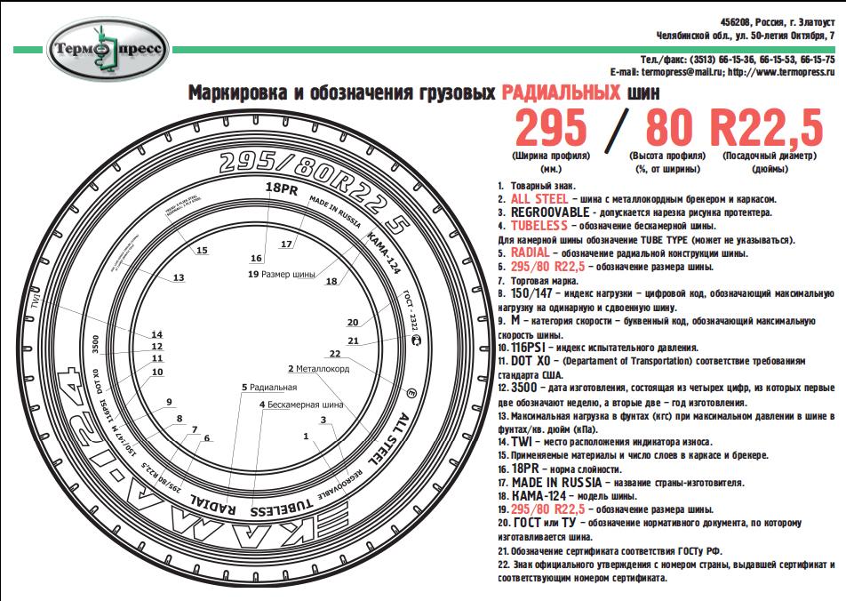 Обозначения дисков для авто