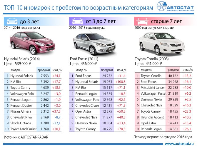 Самая дешевая автостраховка осаго